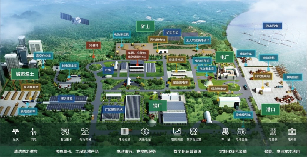 零碳交通建設